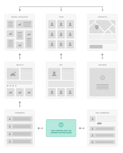 图片[3]-UI Tiles: Website Flowcharts-产品在线