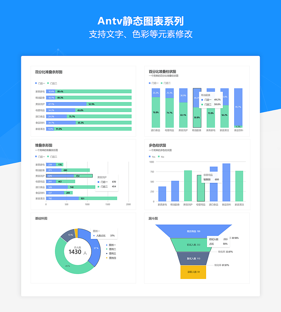 图片[2]-Axure数据可视化图表组件库(AxureUX整理)-产品在线