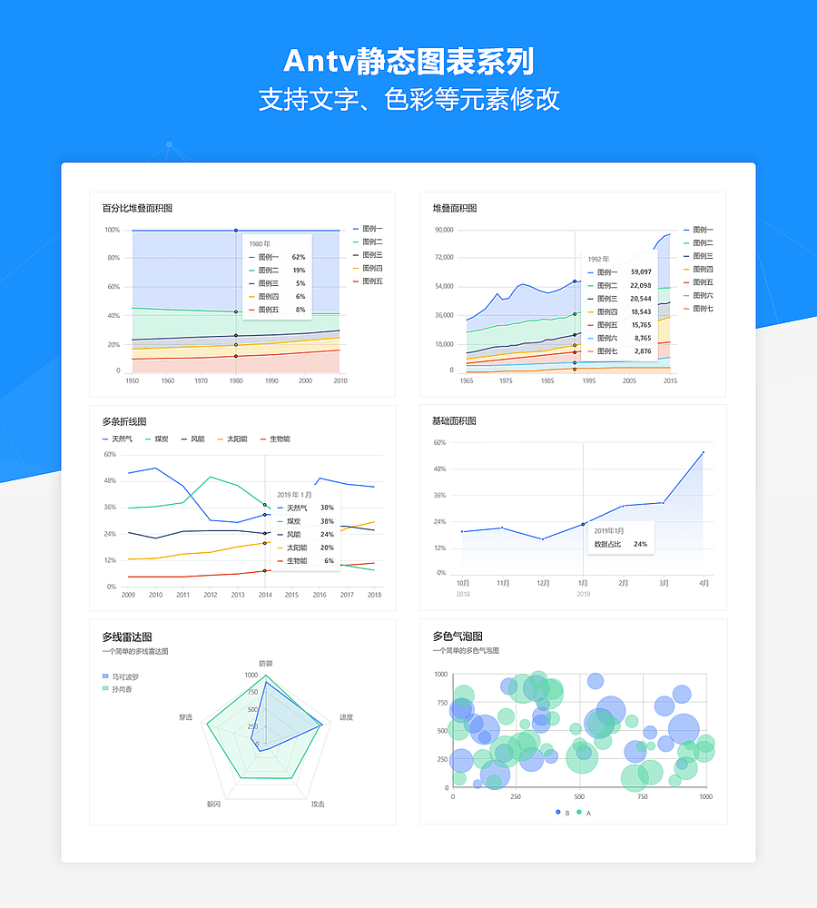 图片[3]-Axure数据可视化图表组件库(AxureUX整理)-产品在线