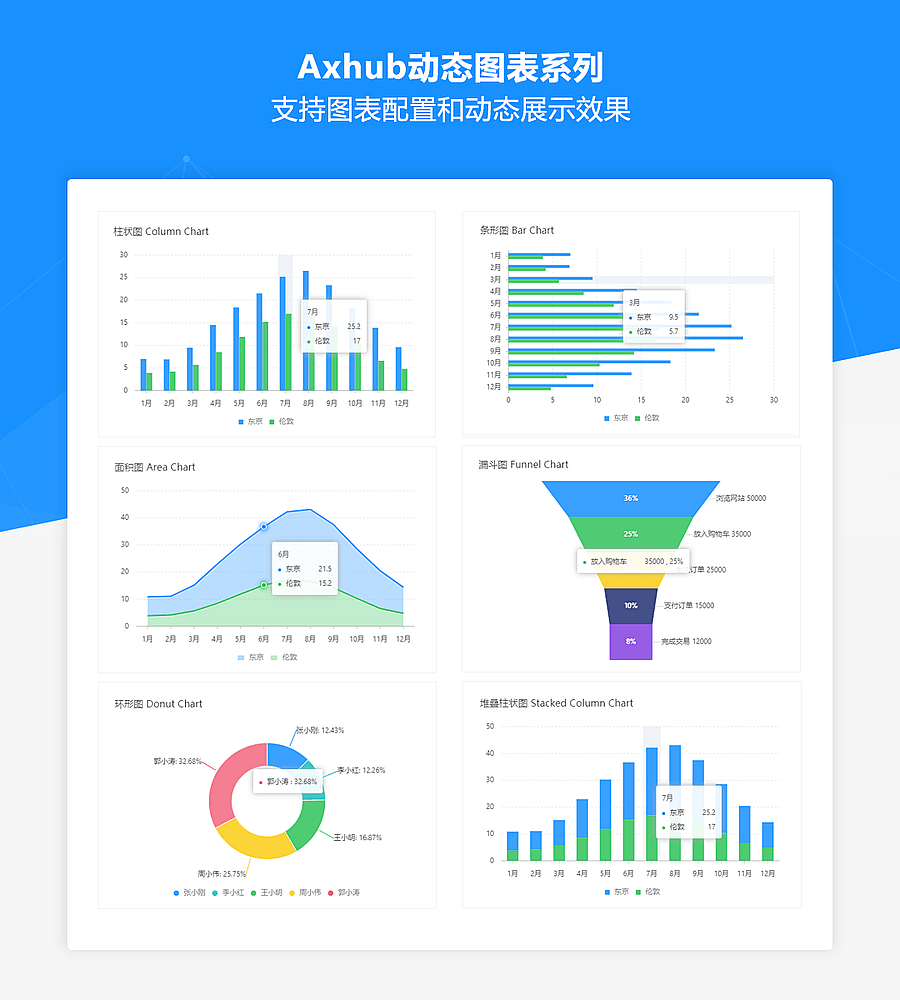 图片[4]-Axure数据可视化图表组件库(AxureUX整理)-产品在线